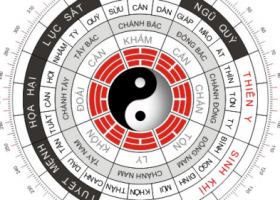 9 điều cơ bản về phong thủy dành cho gia chủ chuẩn bị xây nhà